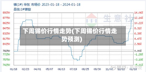 下周锡价行情走势(下周锡价行情走势预测)
