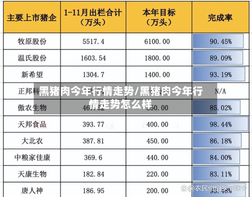 黑猪肉今年行情走势/黑猪肉今年行情走势怎么样
