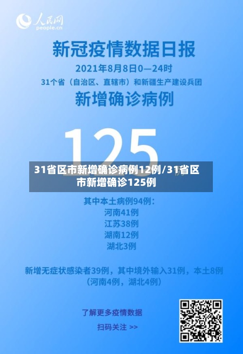 31省区市新增确诊病例12例/31省区市新增确诊125例-第2张图片