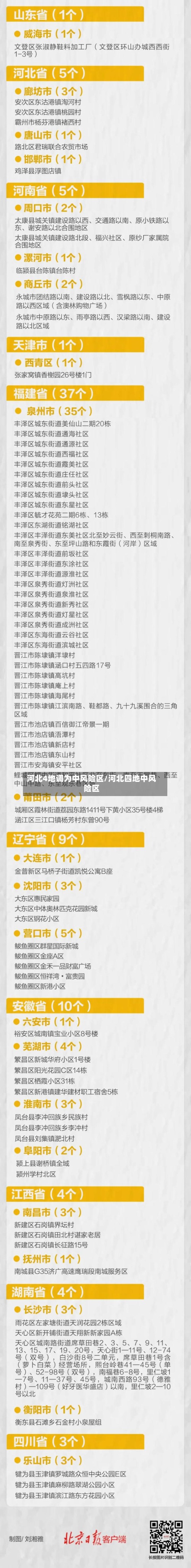 河北4地调为中风险区/河北四地中风险区-第3张图片