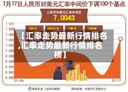 【汇率走势最新行情排名,汇率走势最新行情排名榜】