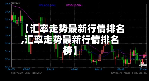 【汇率走势最新行情排名,汇率走势最新行情排名榜】-第3张图片