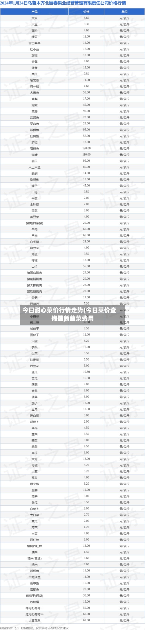 今日甜心菜价行情走势(今日菜价查询最新蔬菜费用行情)-第2张图片
