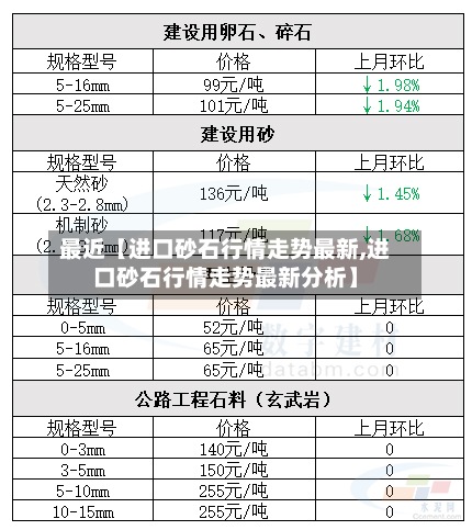 最近【进口砂石行情走势最新,进口砂石行情走势最新分析】-第3张图片