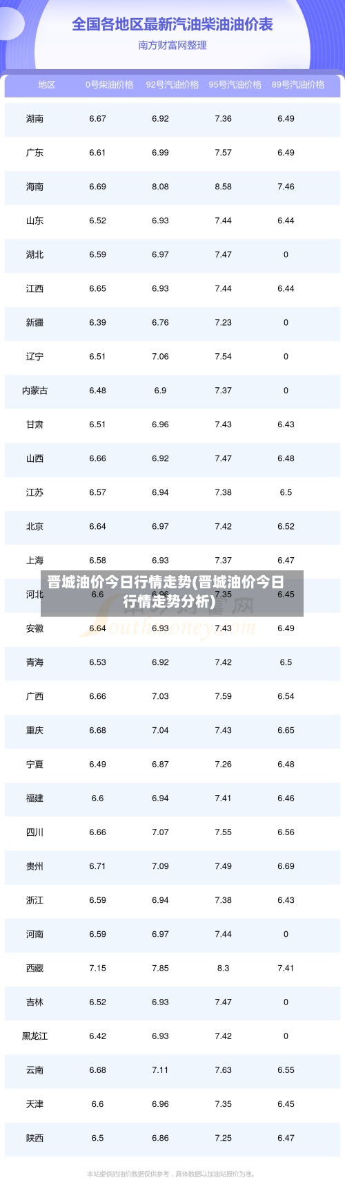 晋城油价今日行情走势(晋城油价今日行情走势分析)