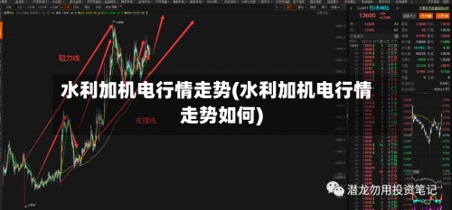 水利加机电行情走势(水利加机电行情走势如何)