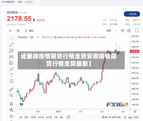 近来【安徽疫情期货行情走势安徽疫情期货行情走势最新】