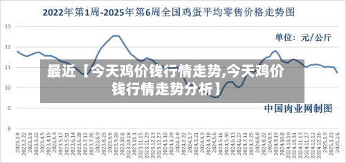 最近【今天鸡价钱行情走势,今天鸡价钱行情走势分析】