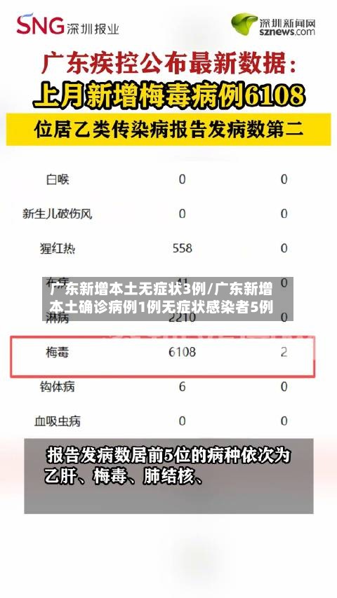 广东新增本土无症状3例/广东新增本土确诊病例1例无症状感染者5例-第2张图片