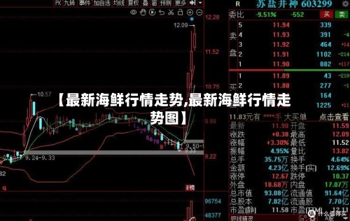 【最新海鲜行情走势,最新海鲜行情走势图】