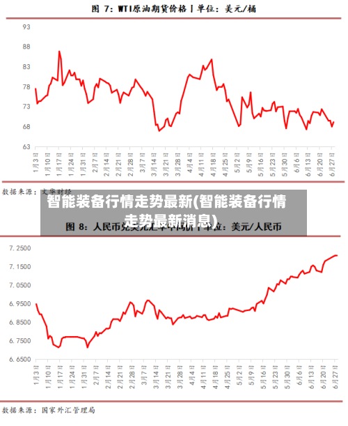 智能装备行情走势最新(智能装备行情走势最新消息)