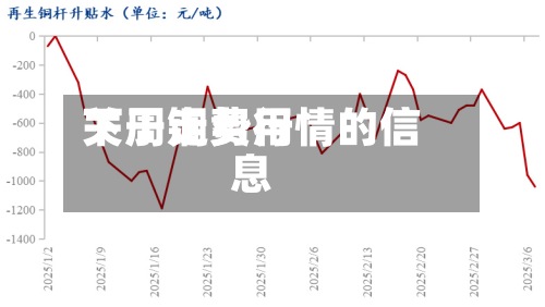 关于铜费用下周走势行情的信息-第2张图片