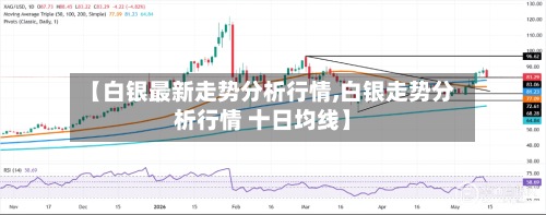 【白银最新走势分析行情,白银走势分析行情 十日均线】-第2张图片