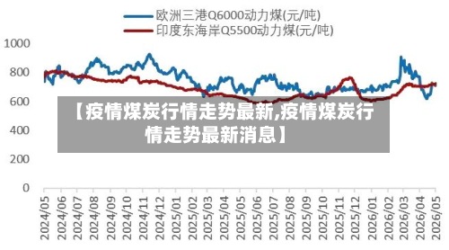【疫情煤炭行情走势最新,疫情煤炭行情走势最新消息】-第2张图片