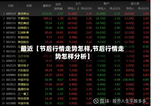 最近【节后行情走势怎样,节后行情走势怎样分析】