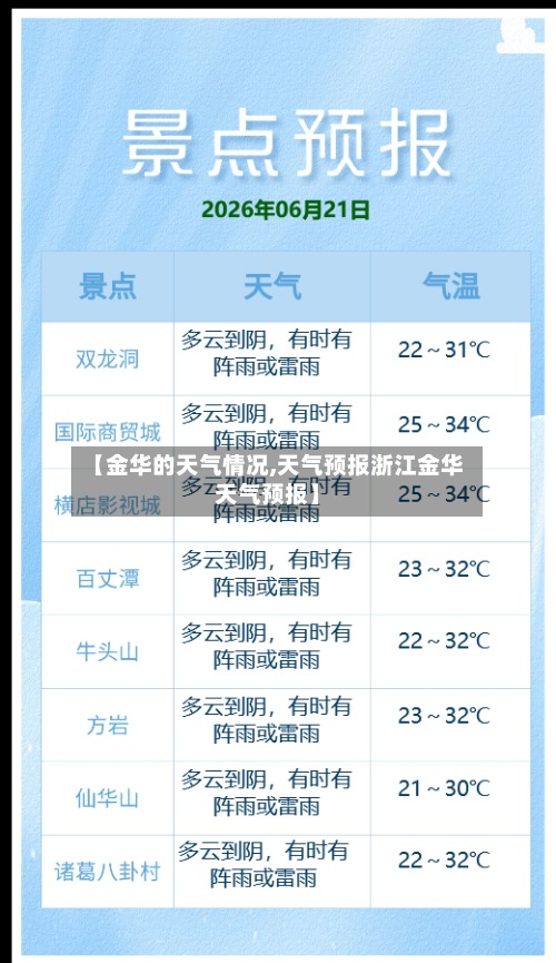 【金华的天气情况,天气预报浙江金华天气预报】