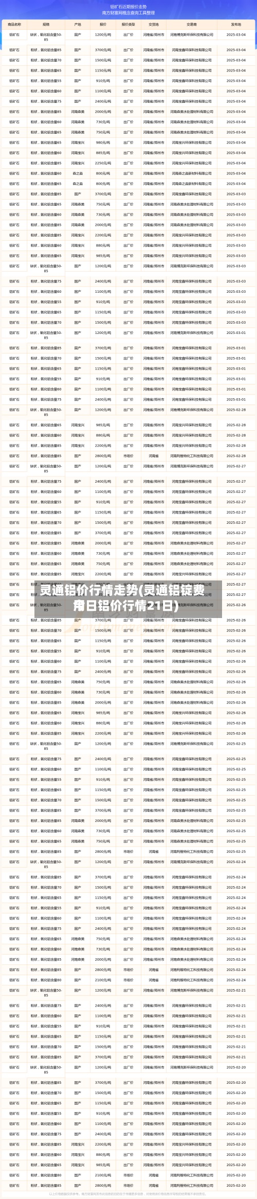 灵通铝价行情走势(灵通铝锭费用今日铝价行情21日)