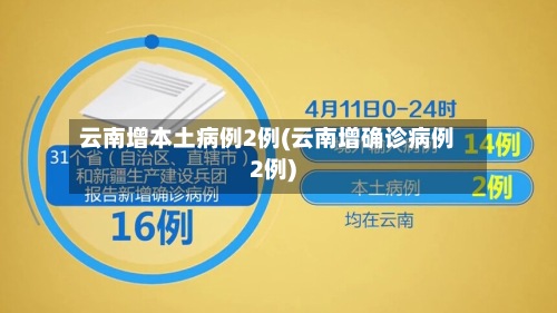 云南增本土病例2例(云南增确诊病例2例)