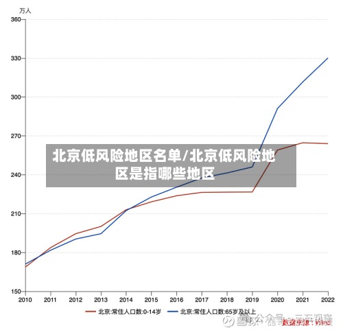 北京低风险地区名单/北京低风险地区是指哪些地区-第2张图片