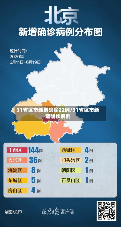 31省区市新增确诊22例/31省区市新增确诊病例-第2张图片