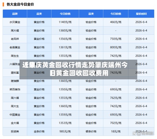 近来【肇庆黄金回收行情走势肇庆端州今日黄金回收回收费用】