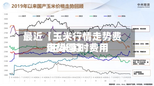 最近【玉米行情走势费用,玉米实时费用走势图】