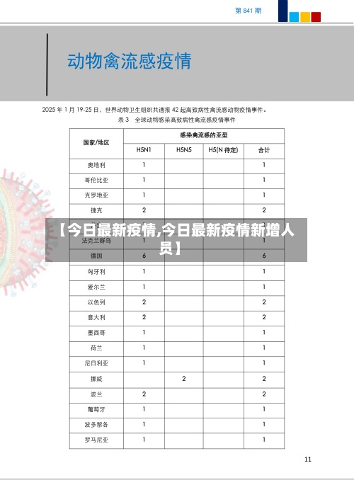 【今日最新疫情,今日最新疫情新增人员】-第2张图片