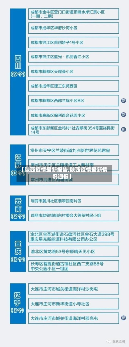 【陕西疫情最新报告,陕西疫情最新情况通报】-第3张图片