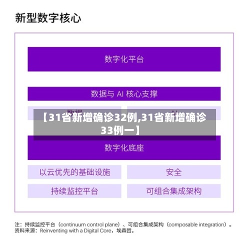 【31省新增确诊32例,31省新增确诊33例一】-第3张图片