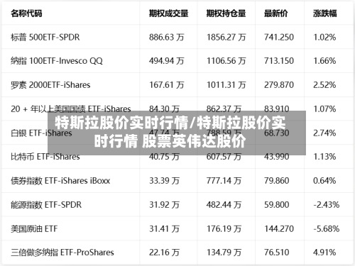 特斯拉股价实时行情/特斯拉股价实时行情 股票英伟达股价