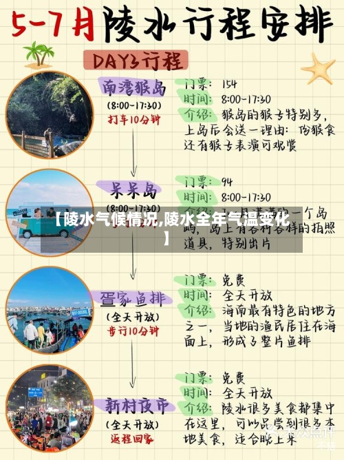 【陵水气候情况,陵水全年气温变化】