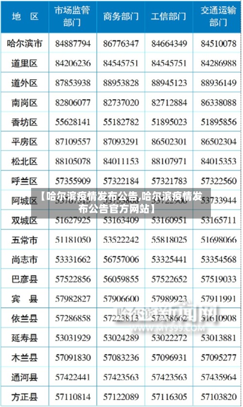 【哈尔滨疫情发布公告,哈尔滨疫情发布公告官方网站】