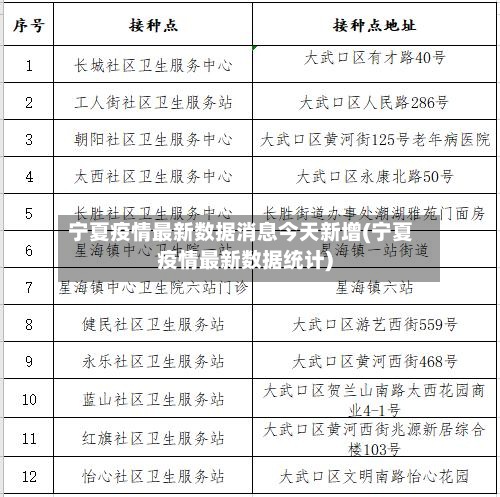 宁夏疫情最新数据消息今天新增(宁夏疫情最新数据统计)-第3张图片