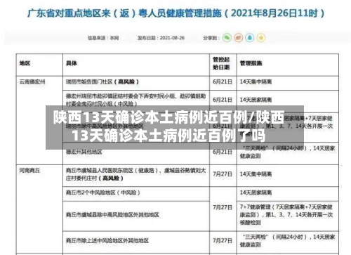 陕西13天确诊本土病例近百例/陕西13天确诊本土病例近百例了吗-第2张图片