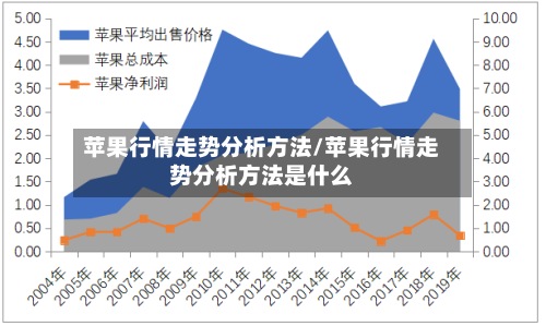 苹果行情走势分析方法/苹果行情走势分析方法是什么