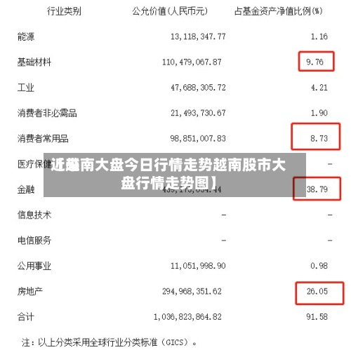 近来【越南大盘今日行情走势越南股市大盘行情走势图】-第2张图片