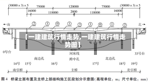 【一建建筑行情走势,一建建筑行情走势图】