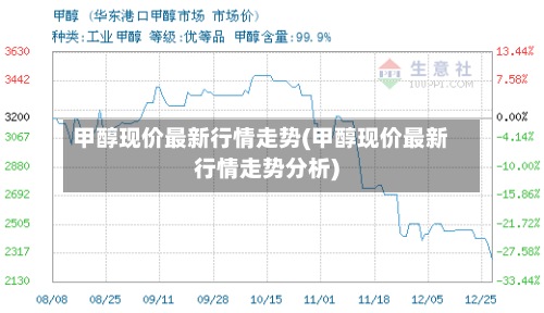 甲醇现价最新行情走势(甲醇现价最新行情走势分析)-第2张图片