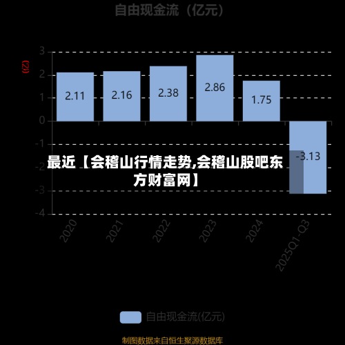 最近【会稽山行情走势,会稽山股吧东方财富网】