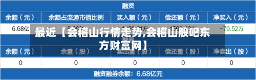 最近【会稽山行情走势,会稽山股吧东方财富网】-第2张图片