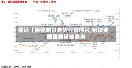 最近【铝锭明日走势行情图片,铝锭费用今日费用和明日铝锭费用预测】