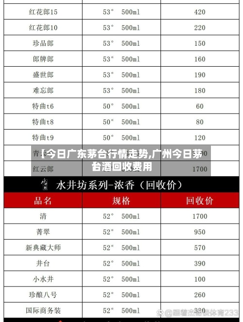 【今日广东茅台行情走势,广州今日茅台酒回收费用】-第3张图片