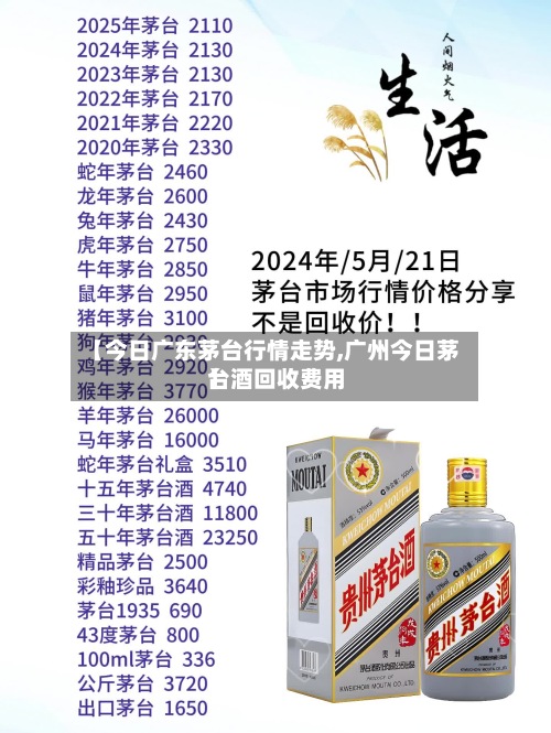 【今日广东茅台行情走势,广州今日茅台酒回收费用】