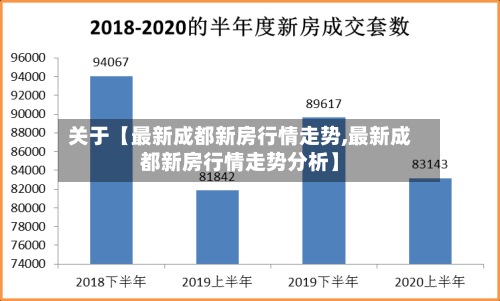 关于【最新成都新房行情走势,最新成都新房行情走势分析】-第3张图片