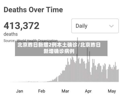 北京昨日新增2例本土确诊/北京昨日新增确诊病例