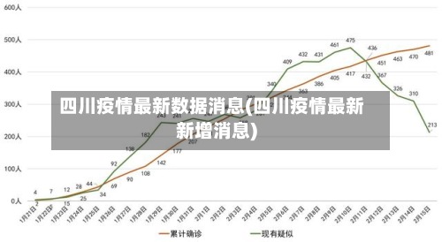 四川疫情最新数据消息(四川疫情最新新增消息)