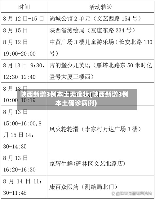 陕西新增3例本土无症状(陕西新增3例本土确诊病例)