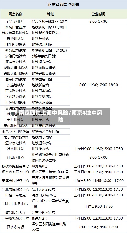 南京四地上调中风险/南京4地中风险-第2张图片