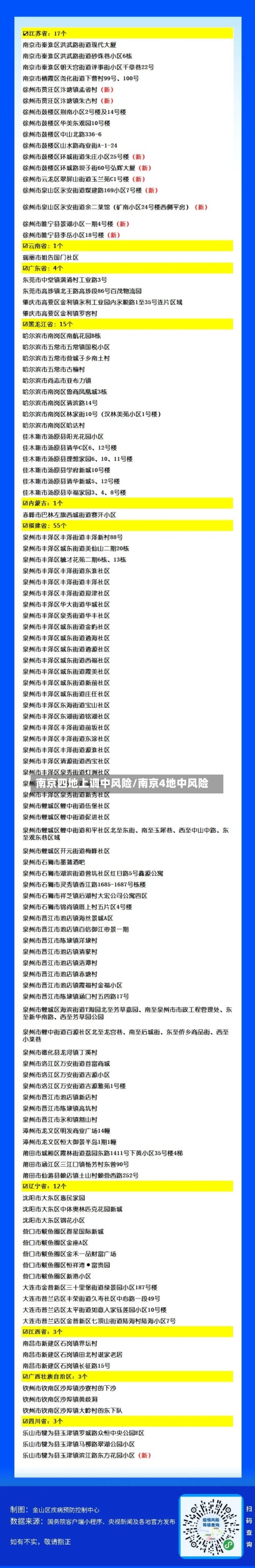 南京四地上调中风险/南京4地中风险