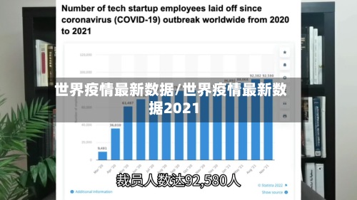 世界疫情最新数据/世界疫情最新数据2021-第2张图片
